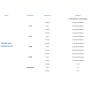 BlackVue DR590X-2CH 32GB Dashcam + Heckkamera, Full HD, WLAN