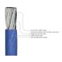 Features der Stinger Stromkabel